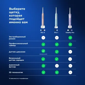    Oral-B Vitality Pro 80813151 
