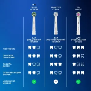    Oral-B Vitality Pro 80813151 