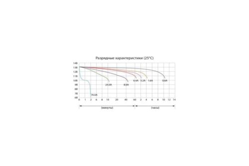   Delta CT 1209 12 9 135 (12V 9Ah) (YTX9-BS; YTX9) AGM