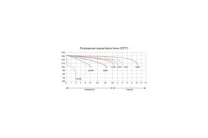   Delta CT 1209 12 9 135 (12V 9Ah) (YTX9-BS; YTX9) AGM